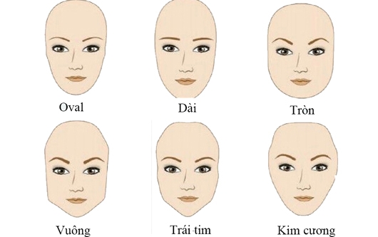Các kiểu gương mặt của người phụ nữ